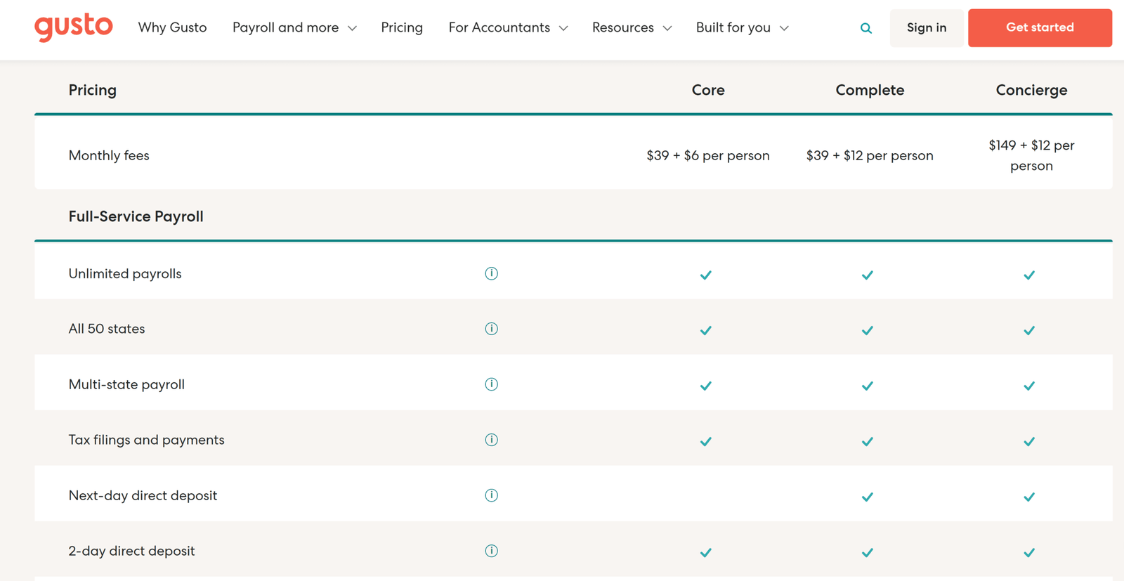 Gusto Payroll Plans