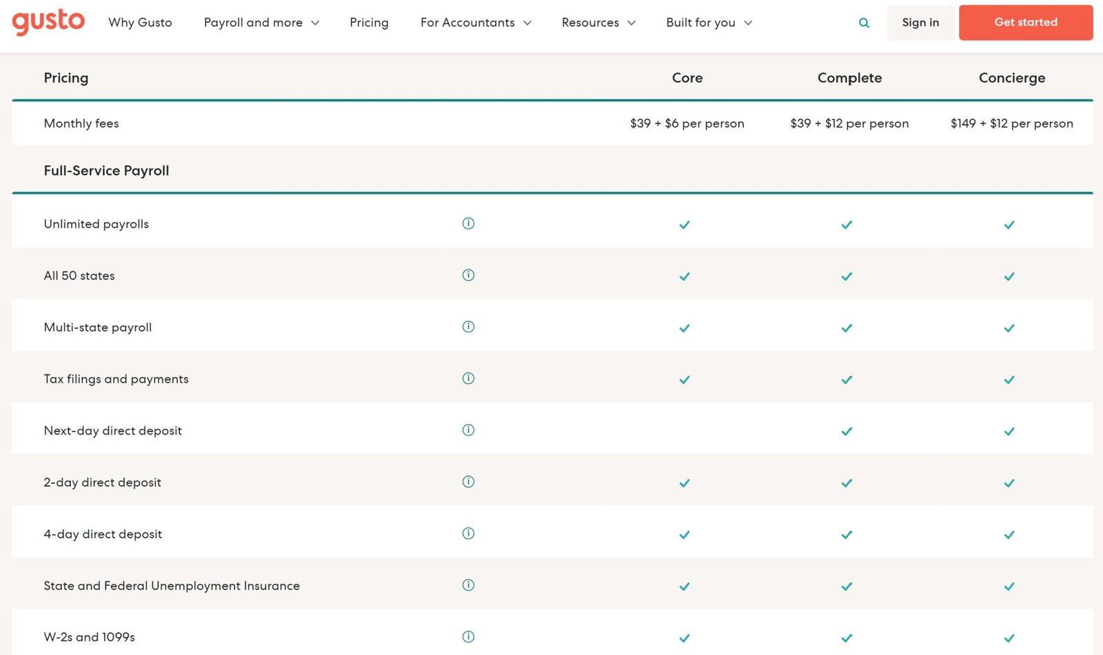 Gusto Payroll plans, prices