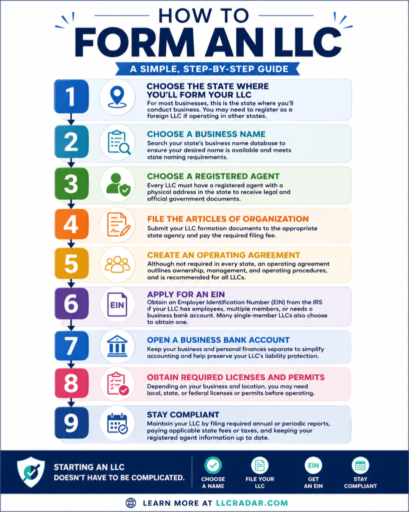 How to Start an LLC (9 Step Guide)