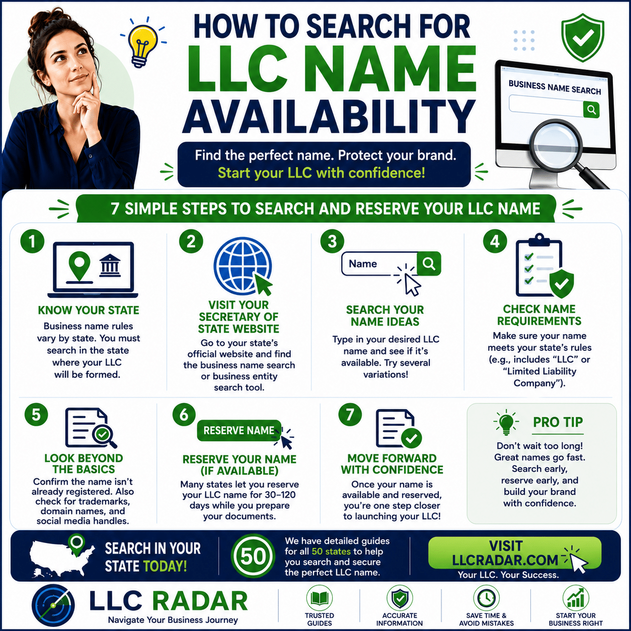 LLC Name Search Infographic
