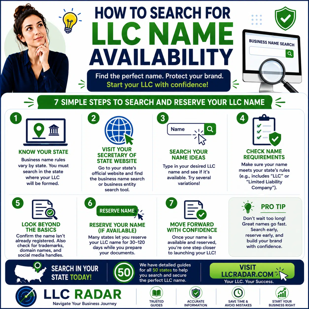 LLC Name Search Infographic