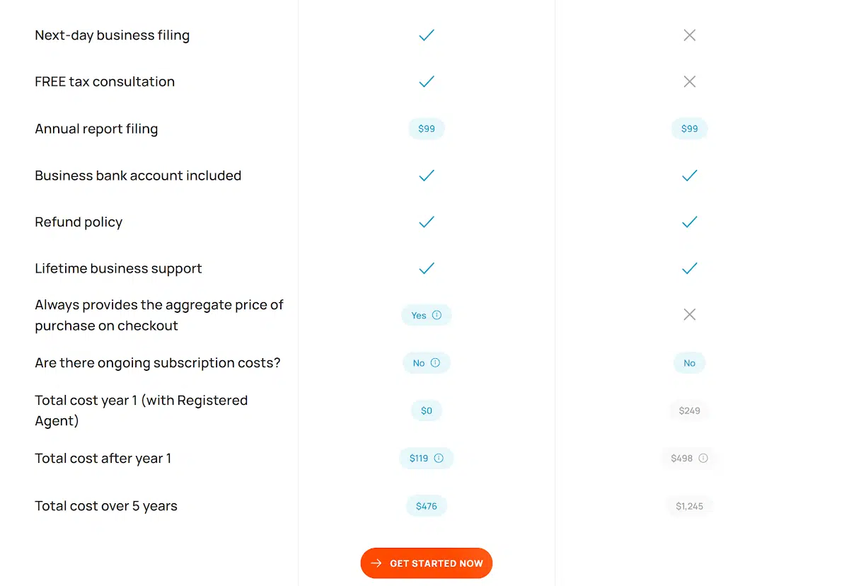 LegalZoom vs Bizee #2.1 LegalZoom vs Bizee, part 2 of table comparison