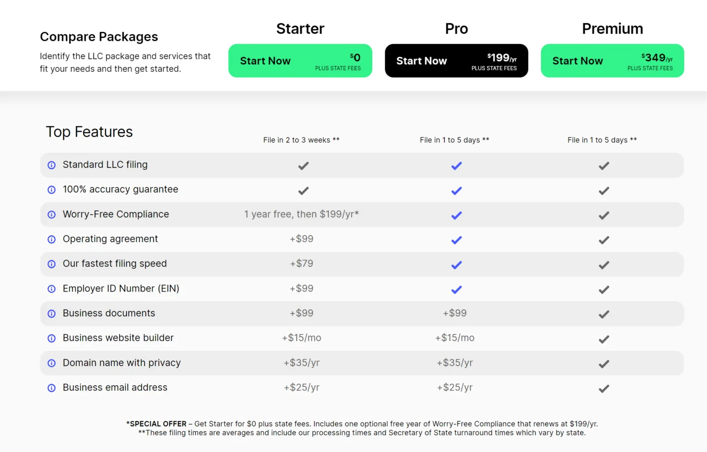 ZenBusiness LLC Formation Prices 2024 ZenBusiness LLC Formation Prices 2024
